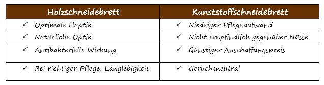 Holzschneidebretter gegen Kunststoff schneidebretter